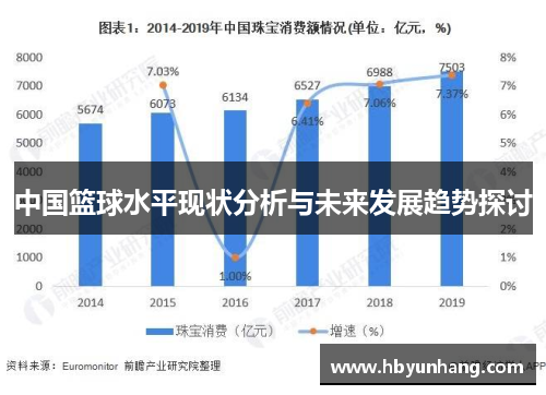 中国篮球水平现状分析与未来发展趋势探讨